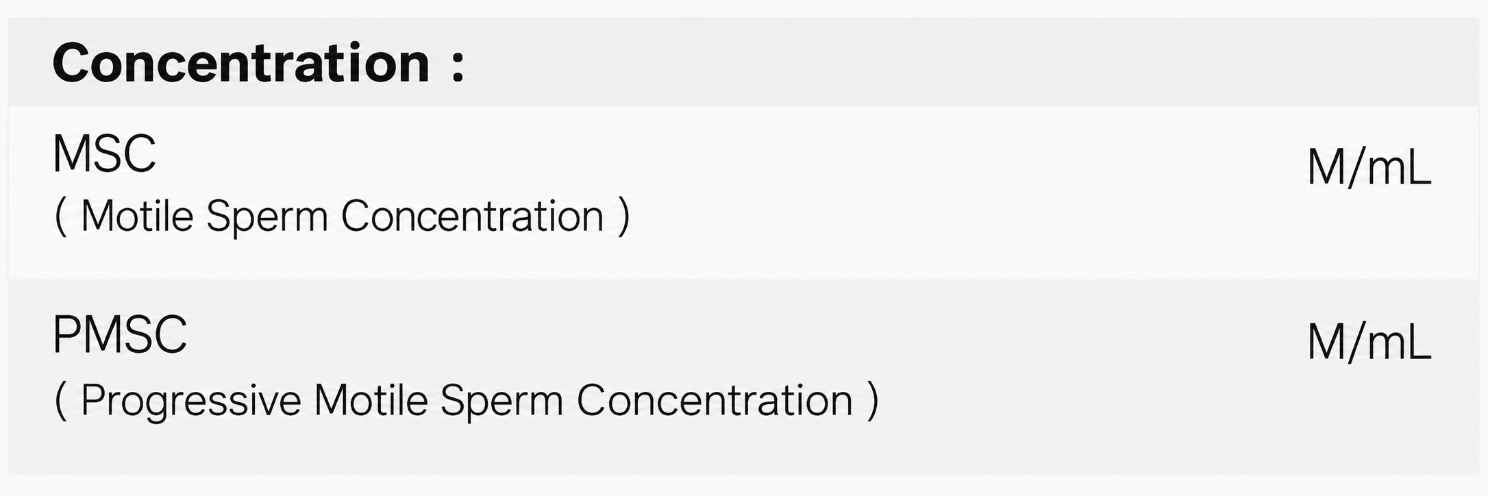 concetration