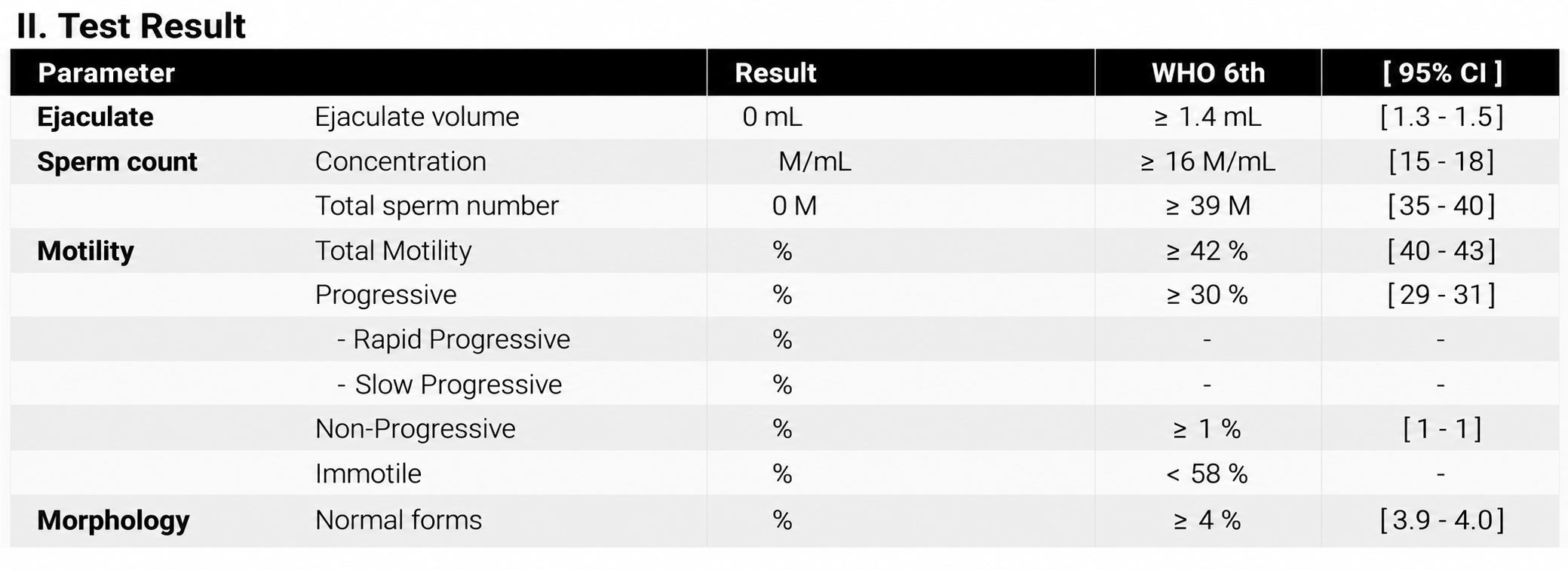 test result