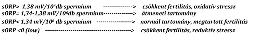 oxidativ-stressz-hatarertek